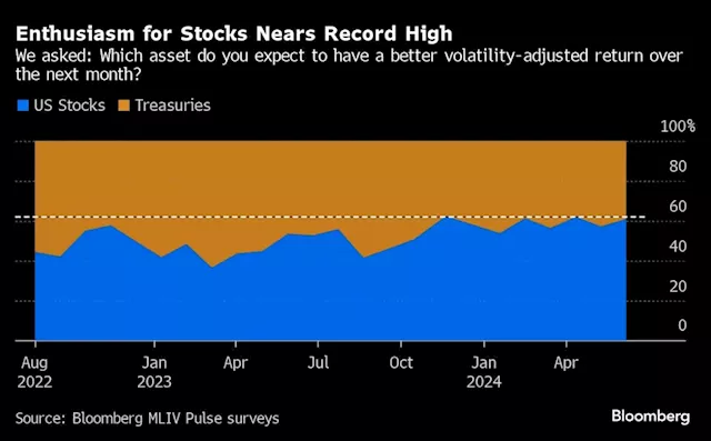 Asian Stocks Look Mixed Ahead of Key US Indicators: Markets Wrap