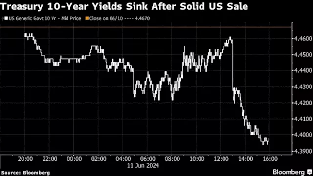 Bonds Rise on Treasury Sale; Asian Stocks to Fall: Markets Wrap