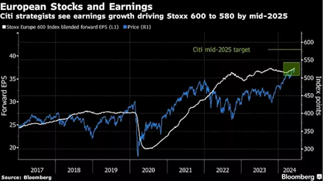 Citi Sees Profits Lifting European Stocks to New Records in 2025