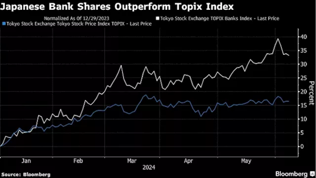 Janus Henderson Bets on Still-Cheap Japanese Financial Stocks