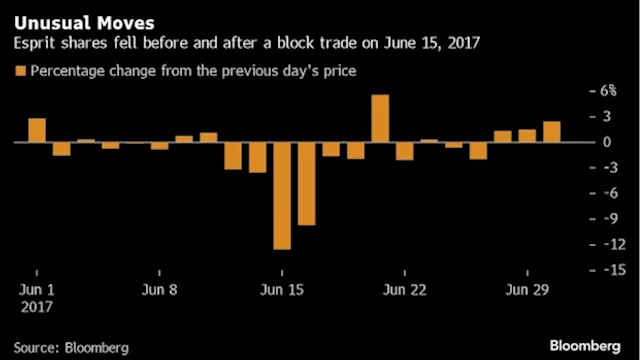 Segantii Insider Case Hinges on a Market-Moving Block Trade