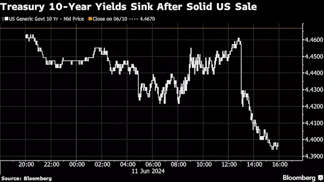 Bonds Rise on Treasury Sale; Asian Stocks to Fall: Markets Wrap