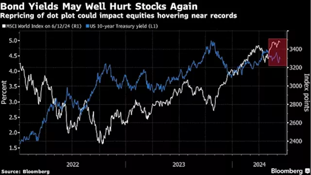 European Stocks Rise as US CPI Cools Before Fed Rate Decision