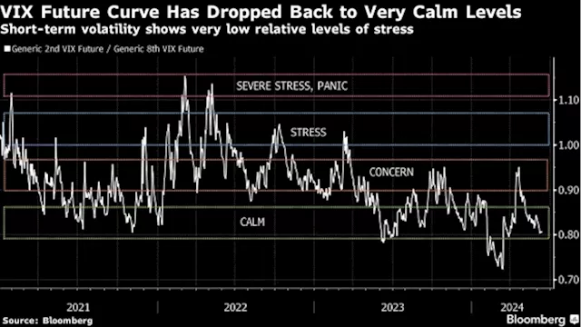 JPMorgan Clients Are Piling Into US Stocks Ahead of Fed, CPI