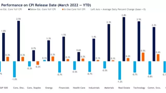 Rate-Cut Hopes Trigger Rally for Left Behind Real Estate Stocks