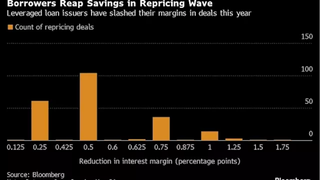 Risky Companies Have Found a $1.4 Billion Weapon to Fight a Hawkish Fed