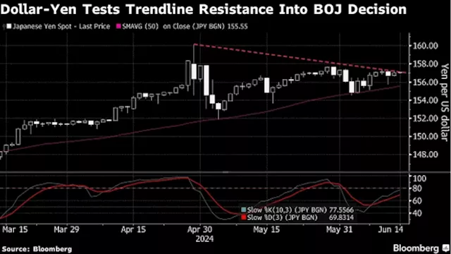 Asian Stocks Set to Fall, Yen Steady Ahead of BOJ: Markets Wrap