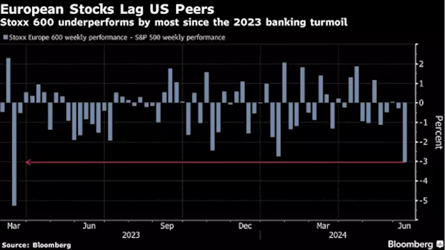 French Stocks See $210 Billion Wipeout From Macron’s Vote Call