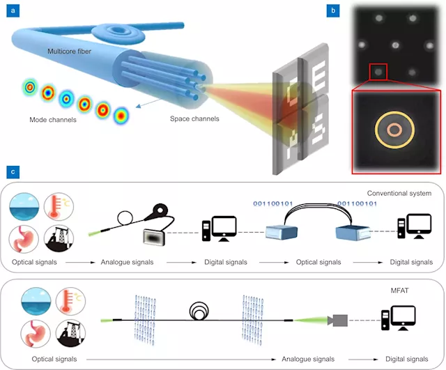 Seeing at a distance with multicore fibers: All-optical, ultra-long-distance image acquisition and transmission system