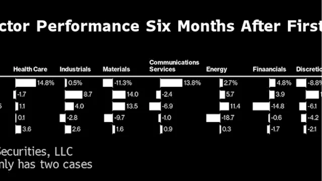 The Market Is Blowing Off What the Fed Is Saying About Rates