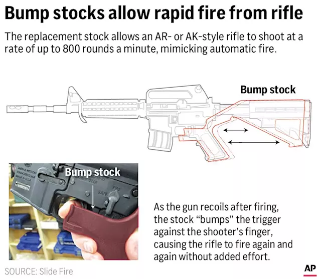 What to know about bump stocks and the Supreme Court ruling striking down a ban on the gun accessory