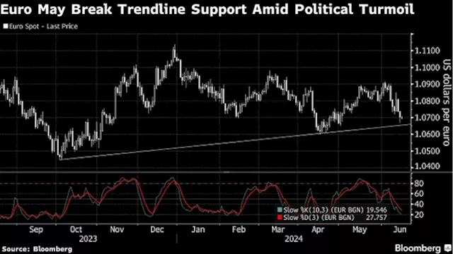 Asian Stocks Set to Fall as Global Sentiment Sours: Markets Wrap