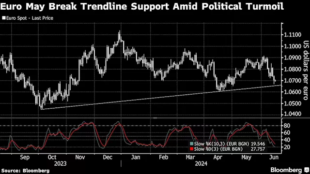 Asian Stocks Set to Fall as Global Sentiment Sours: Markets Wrap