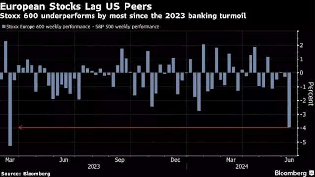 Citi Downgrades Europe Stocks on Political Turmoil, Upgrades US