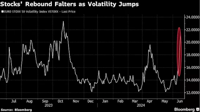 European Stocks Meander as France Turmoil Raises Volatility