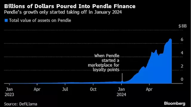 New Twist on Old Bond-Market Strategy Lures Billions Into Crypto Project