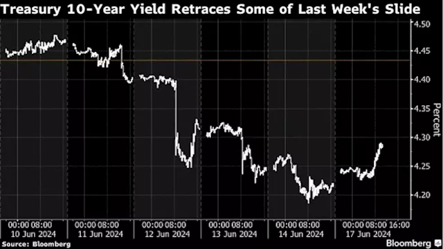 Treasury Yields Extend Rebound as US Companies Tap Bond Markets