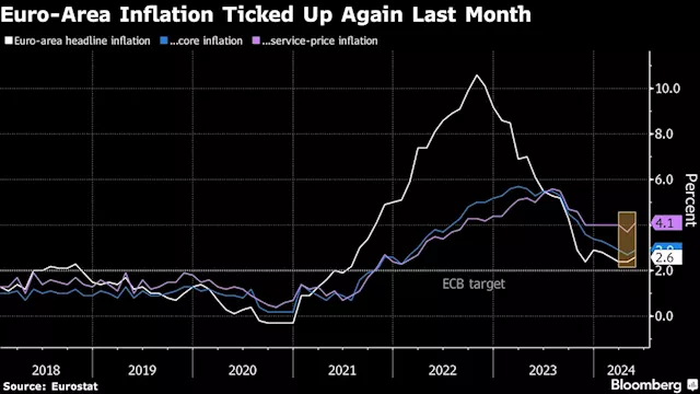 ECB Sees Market Repricing But Not Disorderly Dynamics, Lane Says