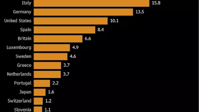 France’s Dominance in Euro Credit Leaves Market at Vote’s Mercy