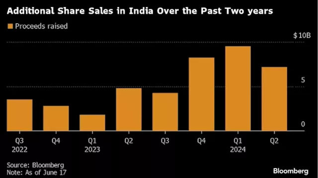 India Markets Buzz: Consumer Stocks Set for Likely Tax Cut Boost