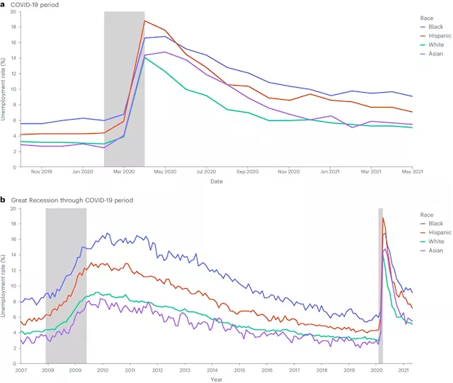 Anti-Asian rhetoric during the pandemic negatively impacted employment and earnings, new research finds