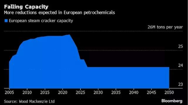 Billionaire Jim Ratcliffe Says Europe’s Chemical Industry Is a Mess