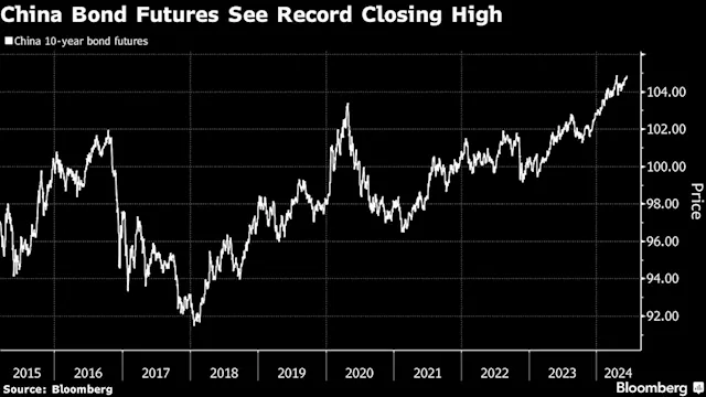 Asian Stocks Rise After Another S&P 500 Record: Markets Wrap