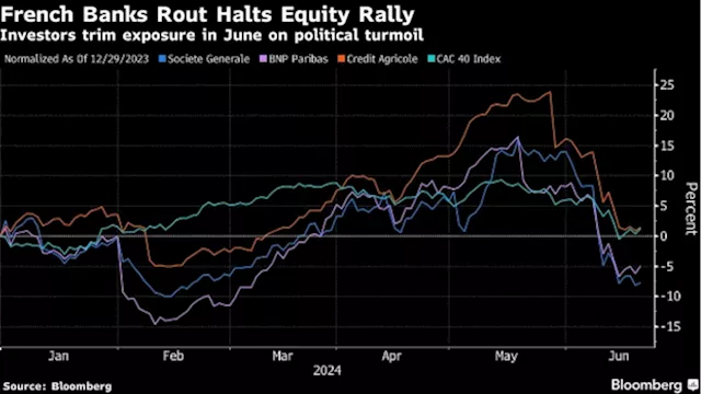 AXA IM Trims French Bank Stocks With Bond Risk a Lasting Trend