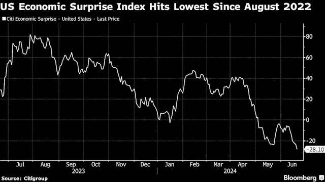 Asian Stocks Set to Track US Lower, Yen in Focus: Markets Wrap