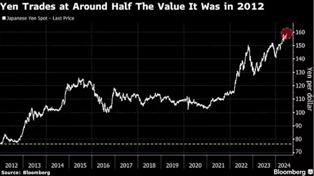 Global Investors Turn Cautious on Once Favorite Japanese Stocks