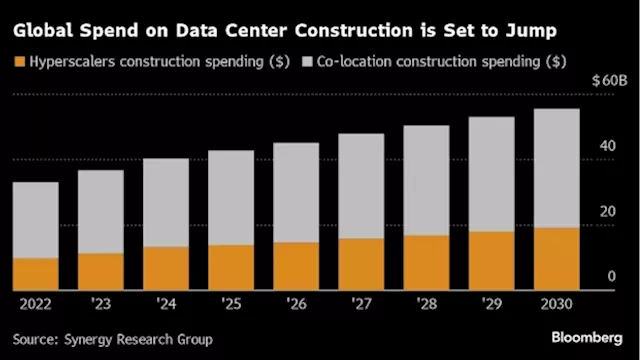 Asset-Backed Bond Market Is Helping to Fuel the Global AI Boom