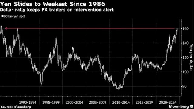 Asian Stocks to Fall as Yen Plunges to Fresh Low: Markets Wrap