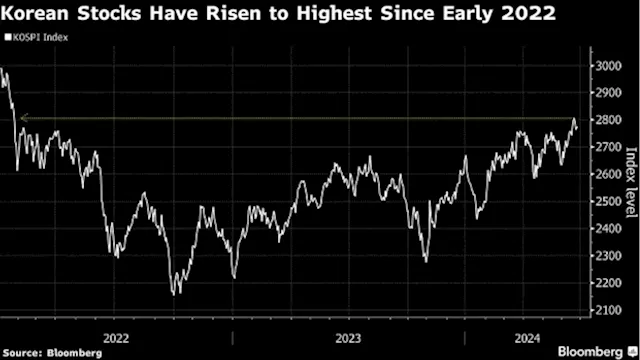 HSBC Upgrades Korean Stocks to Overweight on Memory Growth Ahead