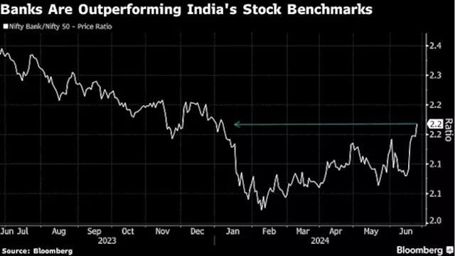 India Markets Buzz: Bank Stocks Are Back in the Driver’s Seat