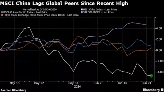 Man Group Fund Expects China Market Rebound With Policy Boost