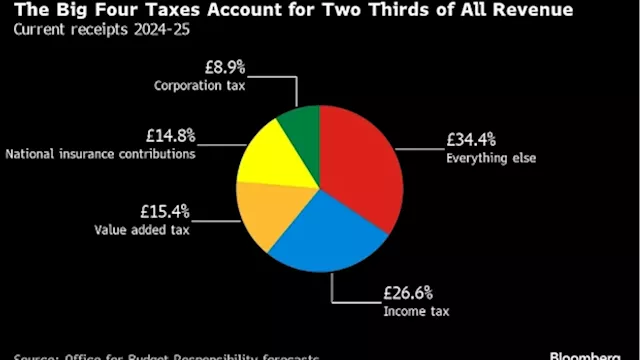 Labour Banks on Billions of Private Investment After UK Election