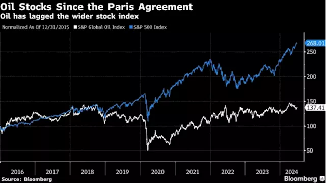 The List of Money Managers Dumping Oil Stocks Just Got Longer