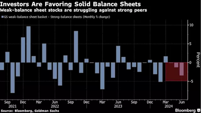 Economic Cracks Are Getting Exposed in the 2024 Market Bounty