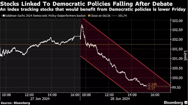 US Debate Fallout Spurs Prison, Oil Stocks; Pot, Renewables Lag