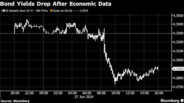 Asian Stocks to Gain, Treasuries Rally Into US PCE: Markets Wrap