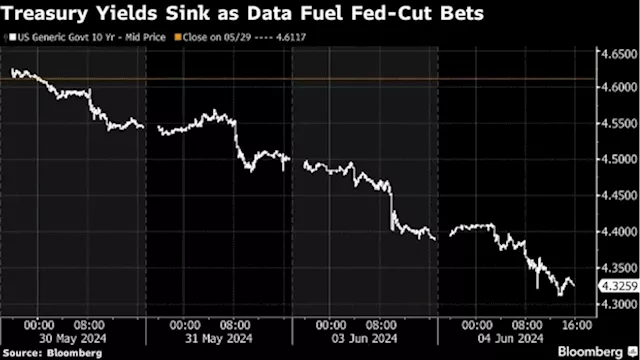 Asian Bonds to Track US Rally; Stocks Look Mixed: Markets Wrap