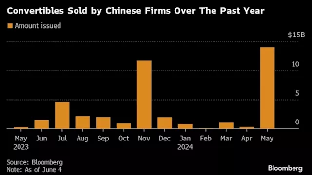 Chinese Stock Rebound Sparks Rush of Companies to Raise Funds