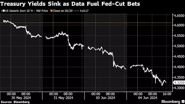 Asian Bonds to Track US Rally; Stocks Look Mixed: Markets Wrap