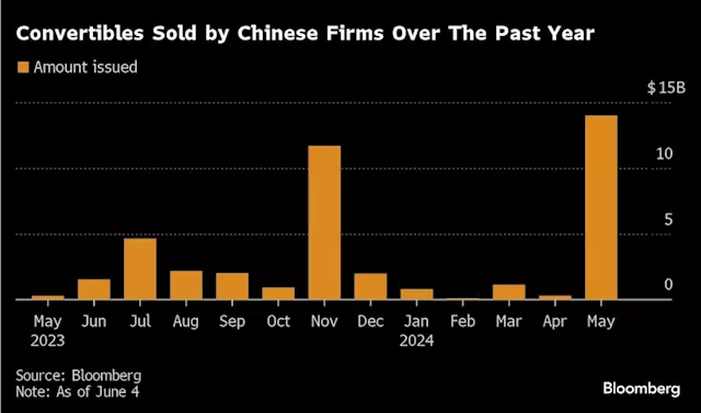 Chinese Stock Rebound Sparks Rush of Companies to Raise Funds