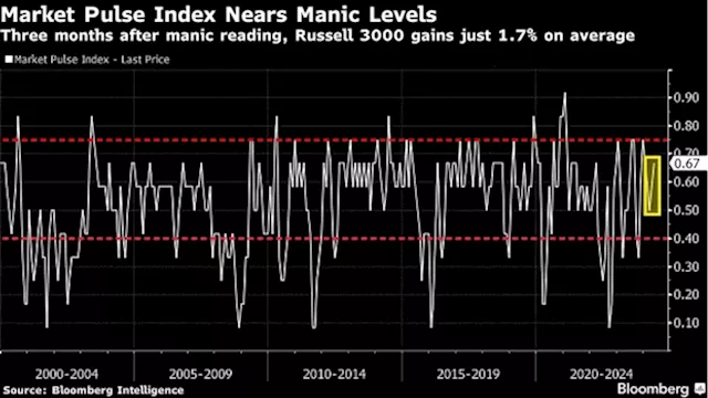 Asian Stocks Eye Higher Open After Fresh US Record: Markets Wrap