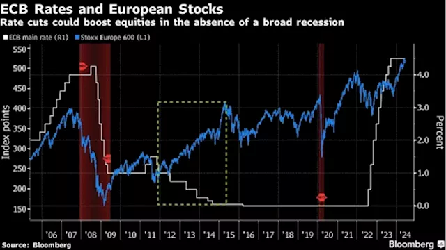 European Stocks Gain as ASML Boosts Tech Ahead of ECB Meeting