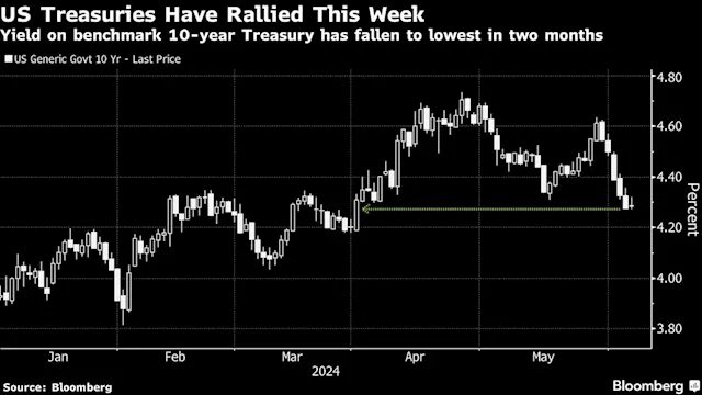 Asian Stocks Set for Cautious Open as US Jobs Loom: Markets Wrap