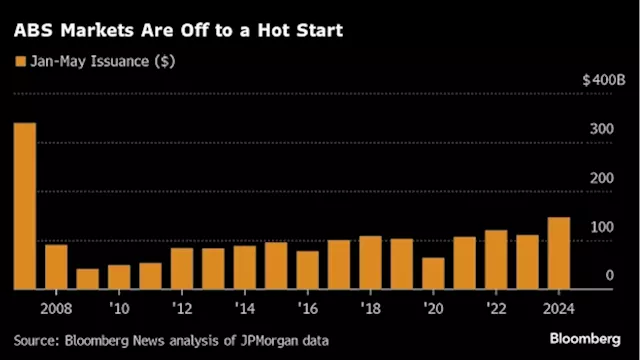 Great Bank Asset Sale Is a Boon for Bond Market: Credit Weekly