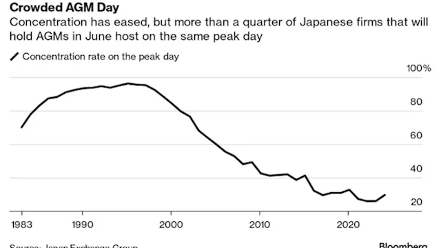 Japan’s Jammed AGM Season Helps Companies Dodge Tough Questions