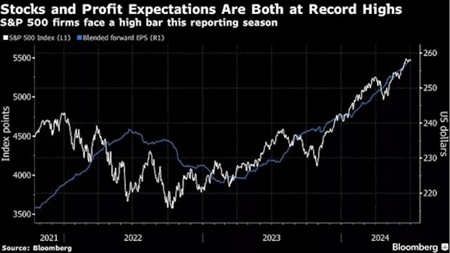 Asian Stocks to Slip After Treasuries Take a Hit: Markets Wrap